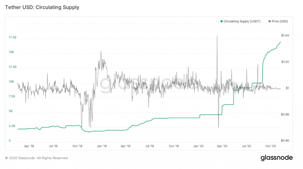 Market Research Report: Stock Market Sets New ATH As Biden Wins Election, Bitcoin Could Be Next Following Break Of $15,000 Market Research Report: Stock Market Sets New ATH As Biden Wins Election, Bitcoin Could Be Next Following Break Of $15,000 - Screen Shot 2020 11 09 at 9.50.16 AM 1024x572