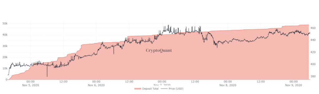 Market Research Report: Stock Market Sets New ATH As Biden Wins Election, Bitcoin Could Be Next Following Break Of $15,000 Market Research Report: Stock Market Sets New ATH As Biden Wins Election, Bitcoin Could Be Next Following Break Of $15,000 - Screen Shot 2020 11 09 at 9.50.27 AM 1024x303