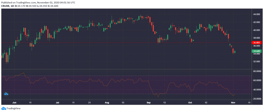 Market Research Report: Bitcoin Celebrates Birthday With New High, Stocks And Oil Skid Further Market Research Report: Bitcoin Celebrates Birthday With New High, Stocks And Oil Skid Further - nj0k2ckn 1024x436