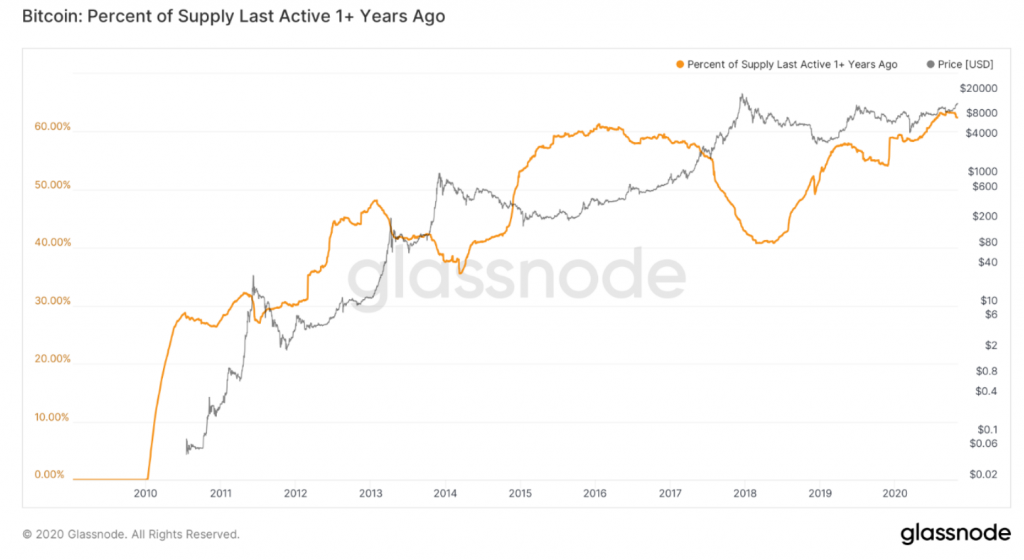 Market Research Report: Bitcoin Celebrates Birthday With New High, Stocks And Oil Skid Further Market Research Report: Bitcoin Celebrates Birthday With New High, Stocks And Oil Skid Further - screen shot 2020 11 02 at 10.09.45 am 1024x560