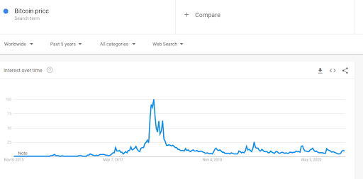 Market Research Report: Little Change in Stock Market as Altcoins Pop Off and Bitcoin Consolidates Around $16,000 Market Research Report: Little Change in Stock Market as Altcoins Pop Off and Bitcoin Consolidates Around $16,000 - unnamed 4