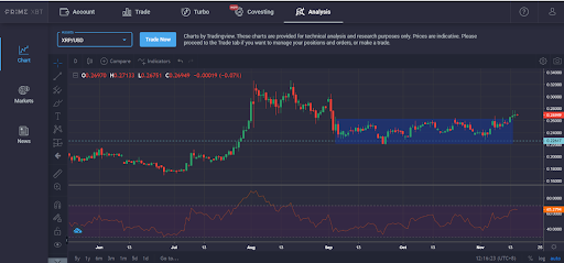 Market Research Report: Little Change in Stock Market as Altcoins Pop Off and Bitcoin Consolidates Around $16,000 Market Research Report: Little Change in Stock Market as Altcoins Pop Off and Bitcoin Consolidates Around $16,000 - unnamed 5