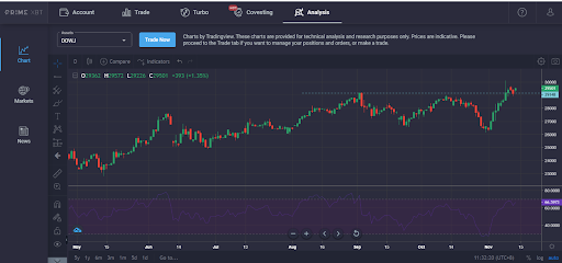 Market Research Report: Little Change in Stock Market as Altcoins Pop Off and Bitcoin Consolidates Around $16,000 Market Research Report: Little Change in Stock Market as Altcoins Pop Off and Bitcoin Consolidates Around $16,000 - unnamed