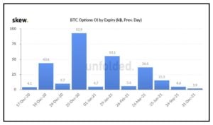 Market Research Report: Bitcoin Smashes $20,000 With Quick Move Above $24,000, Stocks Awaiting Stimulus Market Research Report: Bitcoin Smashes $20,000 With Quick Move Above $24,000, Stocks Awaiting Stimulus - BTC options expiry 300x177