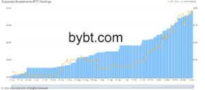 Market Research Report: Hope Of Stimulus Checks Keeps Stocks, Gold And Cryptos Up In A Quieter Week Market Research Report: Hope Of Stimulus Checks Keeps Stocks, Gold And Cryptos Up In A Quieter Week - GBTC chart.jpg 300x132