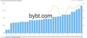 Market Research Report: Hope Of Stimulus Checks Keeps Stocks, Gold And Cryptos Up In A Quieter Week Market Research Report: Hope Of Stimulus Checks Keeps Stocks, Gold And Cryptos Up In A Quieter Week - GETH chart.jpg 300x132
