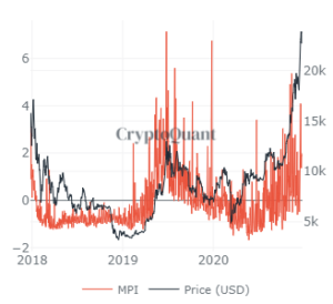 Market Research Report: Christmas Week Pushes Bitcoin To New All Time High But XRP Collapses And Brexit Is Done Market Research Report: Christmas Week Pushes Bitcoin To New All Time High But XRP Collapses And Brexit Is Done - MPI 300x274