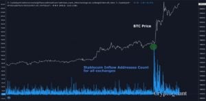 Market Research Report: Bitcoin Smashes $20,000 With Quick Move Above $24,000, Stocks Awaiting Stimulus Market Research Report: Bitcoin Smashes $20,000 With Quick Move Above $24,000, Stocks Awaiting Stimulus - Stablecoin inflow Wed 300x147
