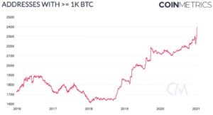 Market Research Report: BTC Undecided, DeFi Sends Altcoin Surging, Stocks Closed Lower Despite Biden&rsquo;s Stimulus&nbsp; - 18 Jan diagrams 2021 01 18 19 25 44 300x162