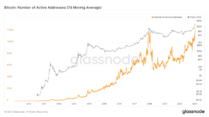Market Research Report: BTC Undecided, DeFi Sends Altcoin Surging, Stocks Closed Lower Despite Biden&rsquo;s Stimulus&nbsp; - BTC active addresses 300x169