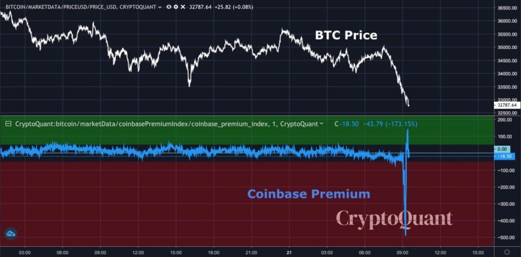 Market Research Report: Biden Sworn in, BTC Plummeted, Stocks Retreated Amid COVID Concerns Market Research Report: Biden Sworn in, BTC Plummeted, Stocks Retreated Amid COVID Concerns - Coinbase premium 1024x506