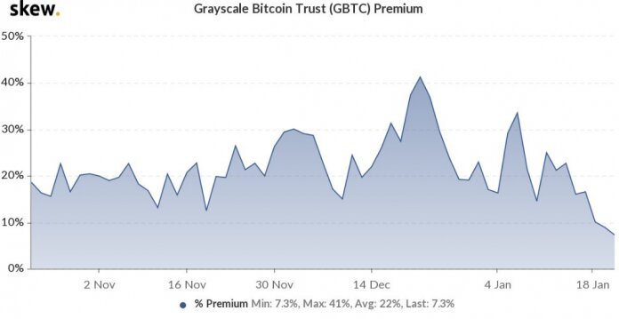 Market Research Report: Biden Sworn in, BTC Plummeted, Stocks Retreated Amid COVID Concerns Market Research Report: Biden Sworn in, BTC Plummeted, Stocks Retreated Amid COVID Concerns - GBTC Premium