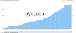 Market Research Report: BTC Undecided, DeFi Sends Altcoin Surging, Stocks Closed Lower Despite Biden&rsquo;s Stimulus&nbsp; - GBTC chart.jpg 2 300x132