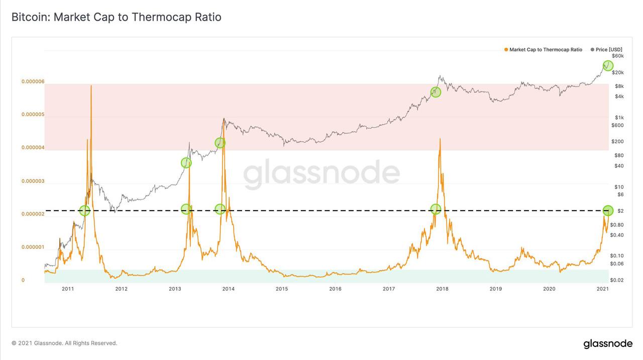 Market Research Report: Stocks, Crypto Gain on Stimulus Hope, Altcoin Season Explodes, BTC Teases $50,000 Market Research Report: Stocks, Crypto Gain on Stimulus Hope, Altcoin Season Explodes, BTC Teases $50,000 - BTC thermocap