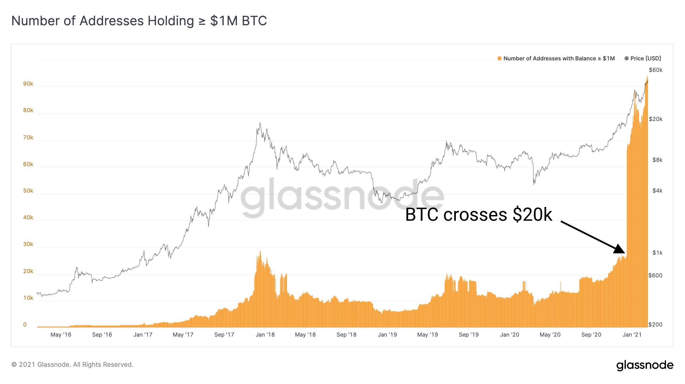 Market Research Report: Bitcoin’s Tops $58,000 While Ethereum Breaks $2,000 Market Research Report: Bitcoin’s Tops $58,000 While Ethereum Breaks $2,000 - BTc mil address