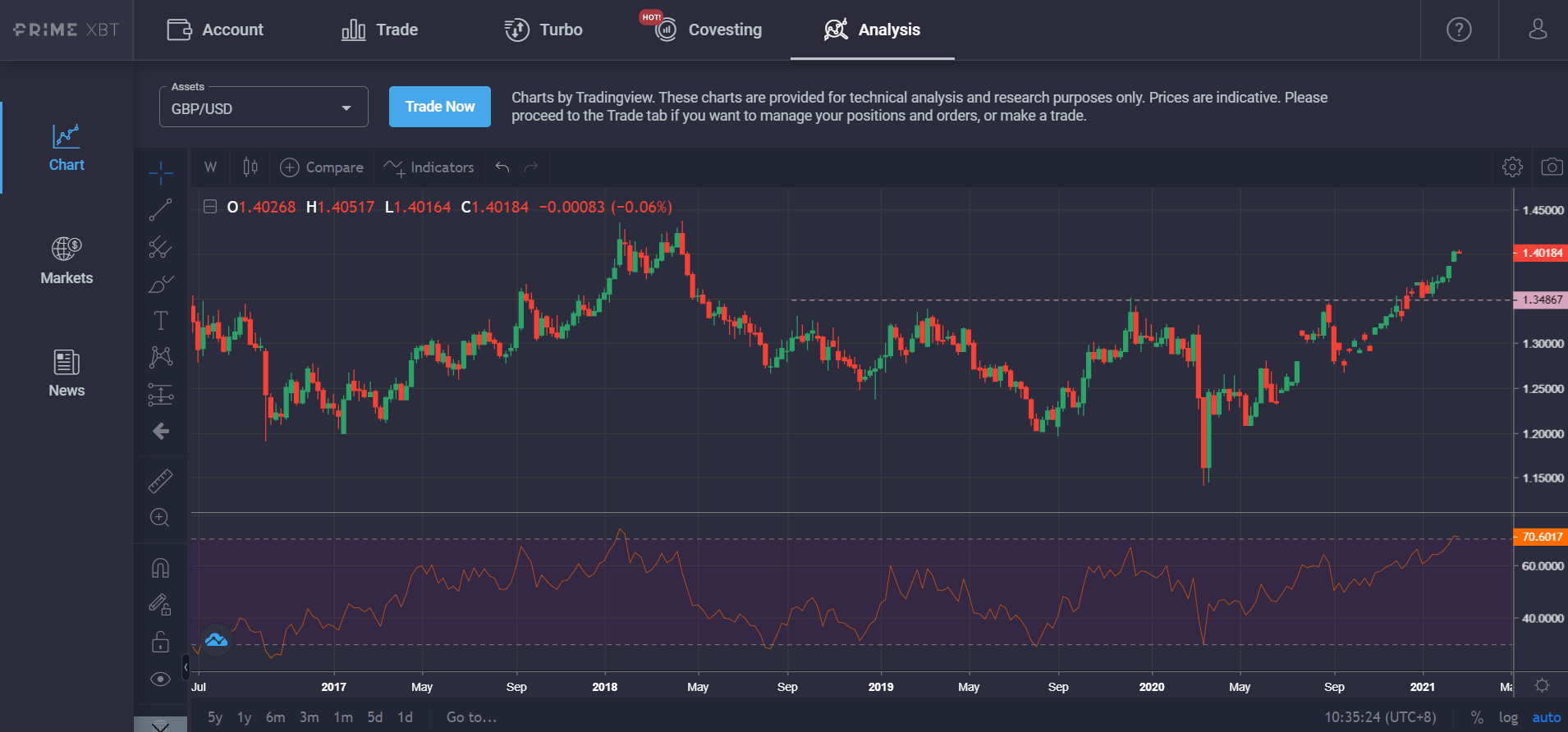 Market Research Report: Bitcoin’s Tops $58,000 While Ethereum Breaks $2,000 Market Research Report: Bitcoin’s Tops $58,000 While Ethereum Breaks $2,000 - GBPUSD weekly chart