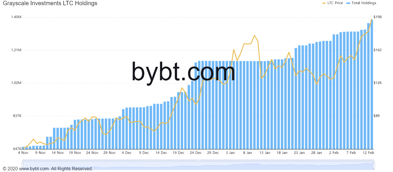 Market Research Report: Stocks, Crypto Gain on Stimulus Hope, Altcoin Season Explodes, BTC Teases $50,000 Market Research Report: Stocks, Crypto Gain on Stimulus Hope, Altcoin Season Explodes, BTC Teases $50,000 - LTCN Additions.jpg 1
