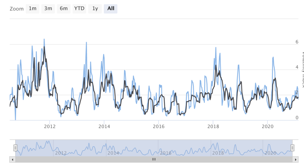 Bitcoin Volatility: What It Is, And How To Benefit From It Bitcoin Volatility: What It Is, And How To Benefit From It - image1 1024x560