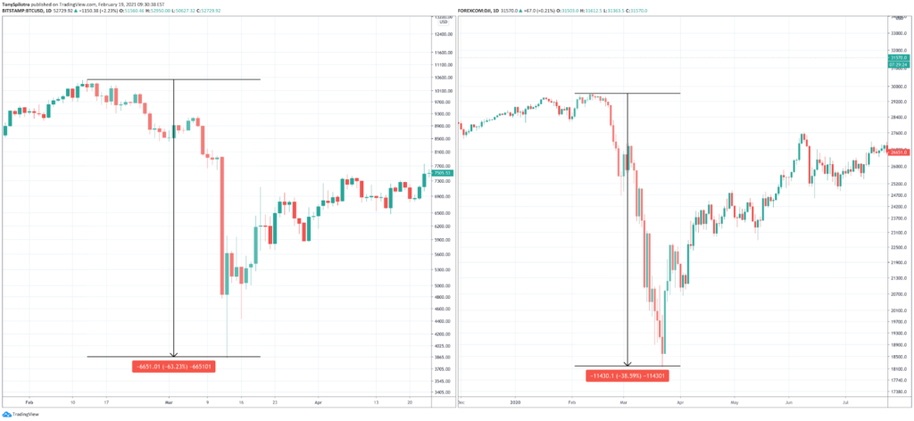 Bitcoin Volatility: What It Is, And How To Benefit From It Bitcoin Volatility: What It Is, And How To Benefit From It - image3 2 1024x472