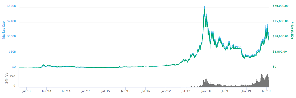 Could Bakkt be the Catalyst for a Bitcoin Bull Run to $100,000 in 2020? Could Bakkt be the Catalyst for a Bitcoin Bull Run to $100,000 in 2020? - img 6023951d75319