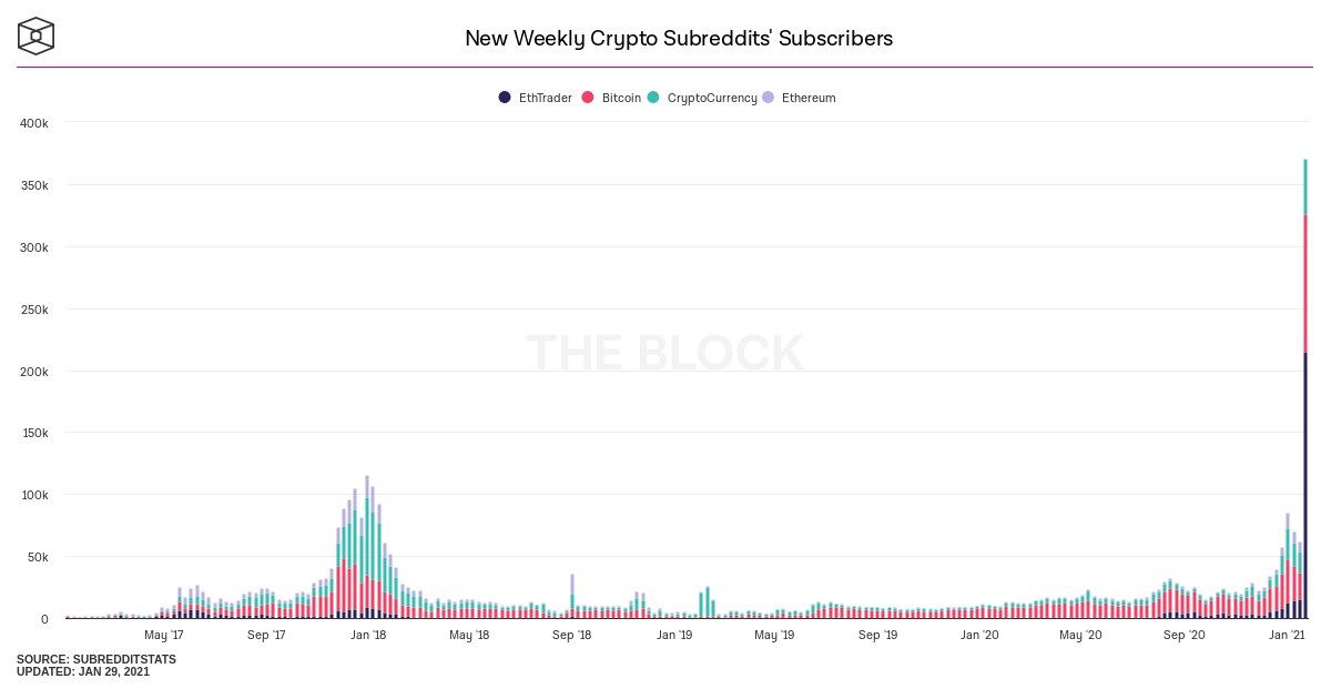 Market Research Report: Stock Market Falls, Short-Squeeze in Vogue, Elon Musk Sets Off DOGE and BTC Volatility Market Research Report: Stock Market Falls, Short-Squeeze in Vogue, Elon Musk Sets Off DOGE and BTC Volatility - reddit crypto new subs
