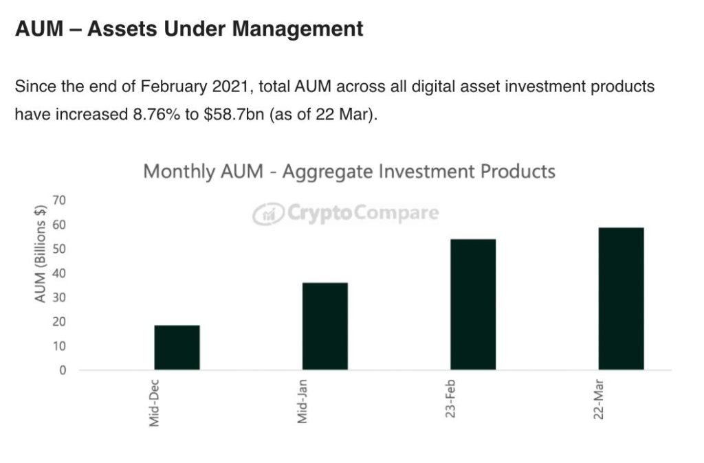 Market Research Report: Stocks Rebound on Stabilizing Yields, Bitcoin Gains After Giant Options Expiry Market Research Report: Stocks Rebound on Stabilizing Yields, Bitcoin Gains After Giant Options Expiry - BTC isnti AUM 1024x674