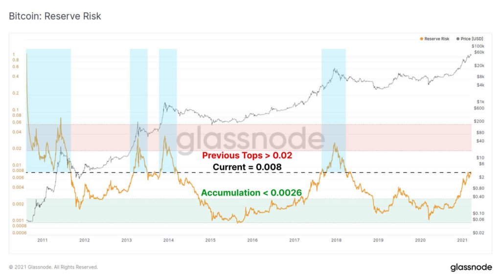 Market Research Report: Stocks Rebound on Stabilizing Yields, Bitcoin Gains After Giant Options Expiry Market Research Report: Stocks Rebound on Stabilizing Yields, Bitcoin Gains After Giant Options Expiry - Reserve Risk 1024x573