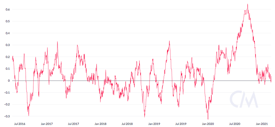 Market Research Report: Bitcoin Hit New All Time High After Markets Rebounded And NFT Alts Cash In On Hype Market Research Report: Bitcoin Hit New All Time High After Markets Rebounded And NFT Alts Cash In On Hype - image1 1