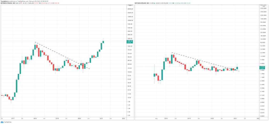 EOS Versus Ethereum: Which Smart Contract Platform Is The Better Investment?&nbsp; - image1 1024x474