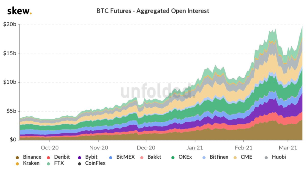 Market Research Report: Bitcoin Hit New All Time High After Markets Rebounded And NFT Alts Cash In On Hype Market Research Report: Bitcoin Hit New All Time High After Markets Rebounded And NFT Alts Cash In On Hype - image2 1 1024x572