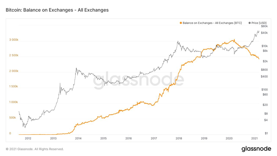 Market Research Report: Bitcoin Hit New All Time High After Markets Rebounded And NFT Alts Cash In On Hype Market Research Report: Bitcoin Hit New All Time High After Markets Rebounded And NFT Alts Cash In On Hype - image3