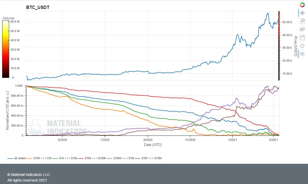 Market Research Report: Bitcoin Hit New All Time High After Markets Rebounded And NFT Alts Cash In On Hype Market Research Report: Bitcoin Hit New All Time High After Markets Rebounded And NFT Alts Cash In On Hype - image4 2 1024x611
