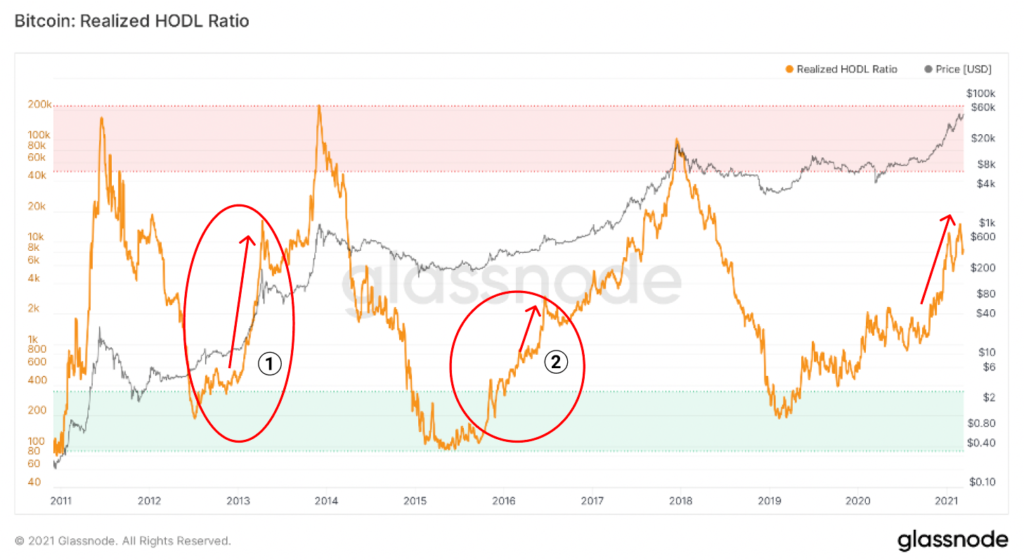 Market Research Report: Bitcoin Hit New All Time High After Markets Rebounded And NFT Alts Cash In On Hype Market Research Report: Bitcoin Hit New All Time High After Markets Rebounded And NFT Alts Cash In On Hype - image7 1 1024x560