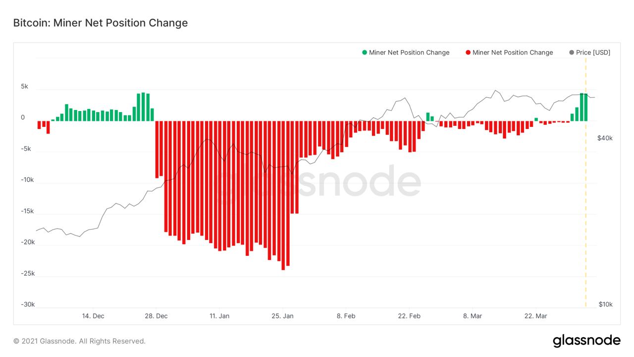 Market Research Report: Fiscal Measures Lift Risk Assets, USD Retreats, ETH Breaks $2,000 As Altcoins Fire Market Research Report: Fiscal Measures Lift Risk Assets, USD Retreats, ETH Breaks $2,000 As Altcoins Fire - 2021 04 05 21.32.41