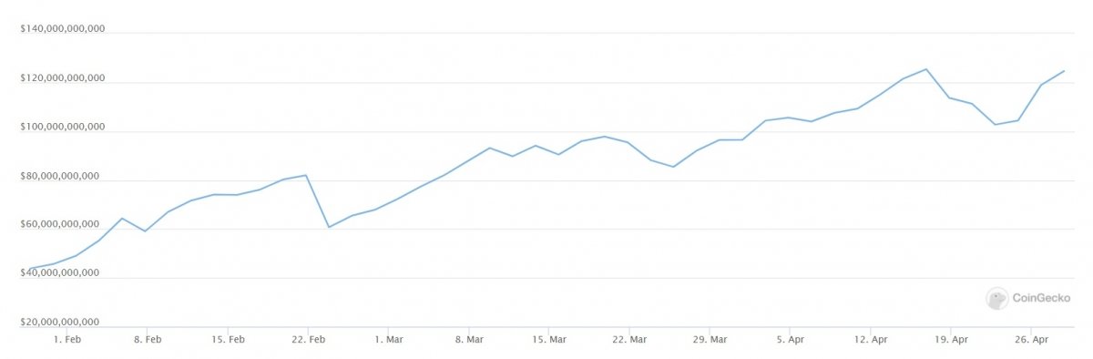 Market Research Report: Bitcoin Eyes Out $60,000 Again While ETH Clears $3,000 — New Crypto Legislation Helping? Market Research Report: Bitcoin Eyes Out $60,000 Again While ETH Clears $3,000 — New Crypto Legislation Helping? - DeFi TVL