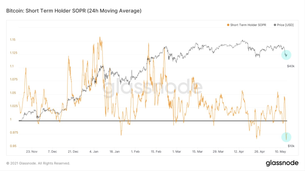 Market Research Report: Tesla Tanks Bitcoin While Dog-Themed Coins Suffer on Ethereum Founder’s Donations Market Research Report: Tesla Tanks Bitcoin While Dog-Themed Coins Suffer on Ethereum Founder’s Donations - image7 1 1024x576