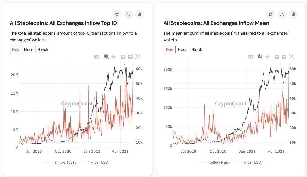 Market Research Report: Tesla Tanks Bitcoin While Dog-Themed Coins Suffer on Ethereum Founder’s Donations Market Research Report: Tesla Tanks Bitcoin While Dog-Themed Coins Suffer on Ethereum Founder’s Donations - stablecoin exch reserves