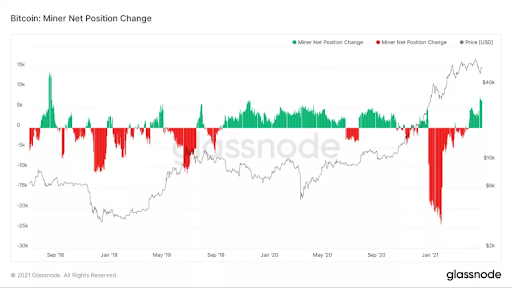 Market Research Report: Bitcoin Eyes Out $60,000 Again While ETH Clears $3,000 — New Crypto Legislation Helping? Market Research Report: Bitcoin Eyes Out $60,000 Again While ETH Clears $3,000 — New Crypto Legislation Helping? - unnamed 20