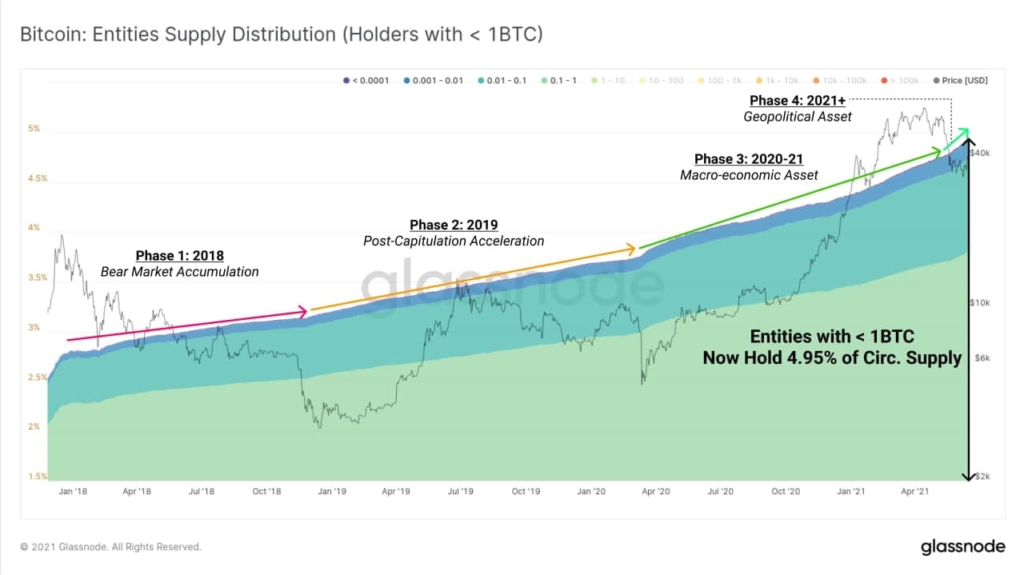 Market Research Report: Crypto Suffers As Fed Changes Tone But USD Thrives Off The Move Market Research Report: Crypto Suffers As Fed Changes Tone But USD Thrives Off The Move - image2 1 1024x575