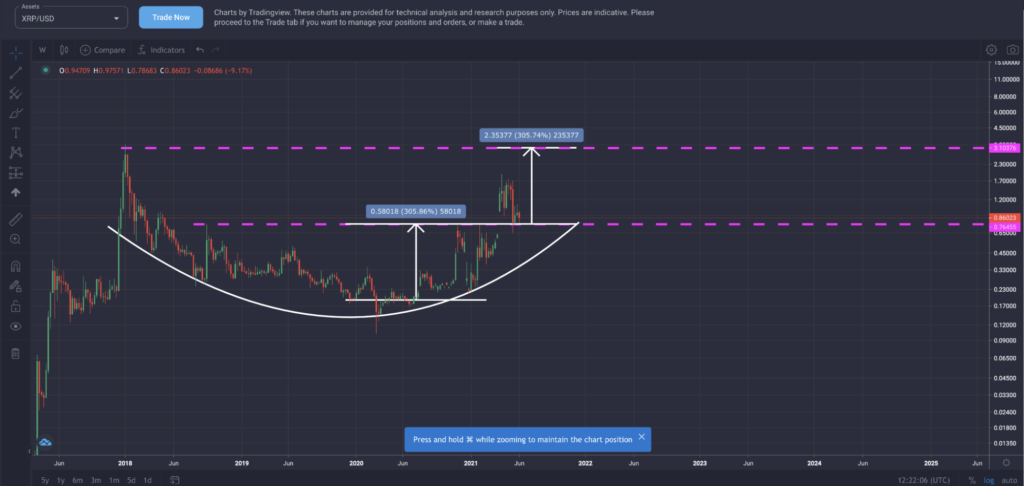 What Is A Stock Index And How To Trade Indices What Is A Stock Index And How To Trade Indices - image3 2 1024x486