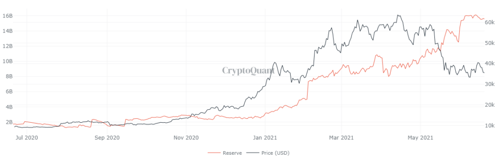 Market Research Report: Crypto Suffers As Fed Changes Tone But USD Thrives Off The Move Market Research Report: Crypto Suffers As Fed Changes Tone But USD Thrives Off The Move - image5 1 1024x329
