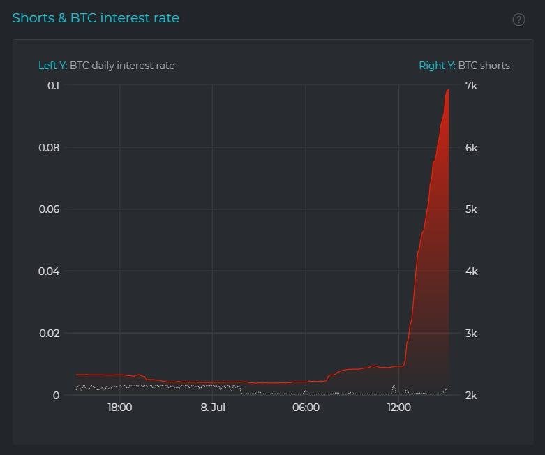 Market Research Report: Israel Buys Bitcoin But China FUD Still Drives Price Down While Stocks Hit ATHs Market Research Report: Israel Buys Bitcoin But China FUD Still Drives Price Down While Stocks Hit ATHs - Bitfinex BTC Thur Short
