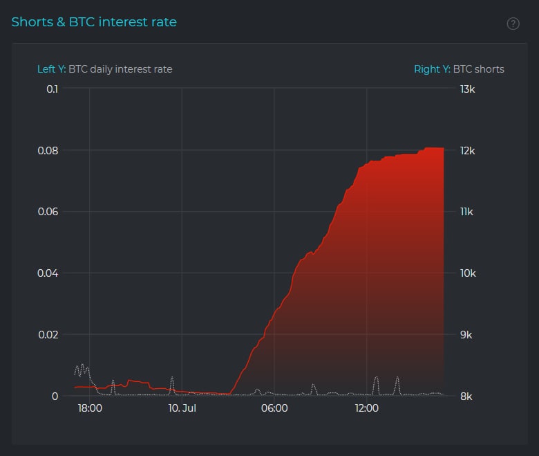 Market Research Report: Israel Buys Bitcoin But China FUD Still Drives Price Down While Stocks Hit ATHs Market Research Report: Israel Buys Bitcoin But China FUD Still Drives Price Down While Stocks Hit ATHs - Finex Whale New Wkend Short