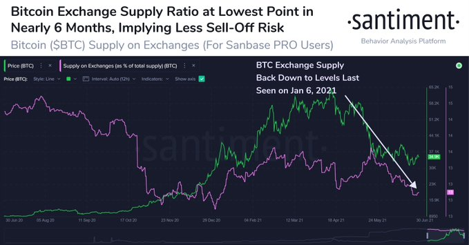 Market Research Report: Ethereum Activity Outpaces Bitcoin As Stocks Keep Climbing Market Research Report: Ethereum Activity Outpaces Bitcoin As Stocks Keep Climbing - image4