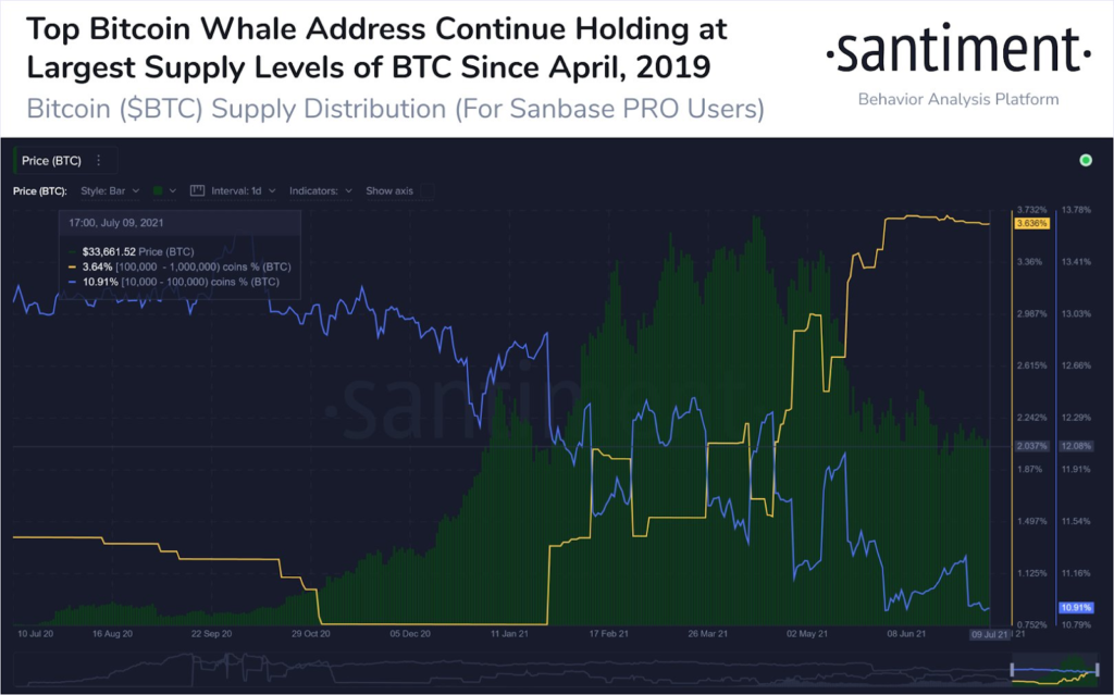 Market Research Report: Israel Buys Bitcoin But China FUD Still Drives Price Down While Stocks Hit ATHs Market Research Report: Israel Buys Bitcoin But China FUD Still Drives Price Down While Stocks Hit ATHs - image6 1 1024x639