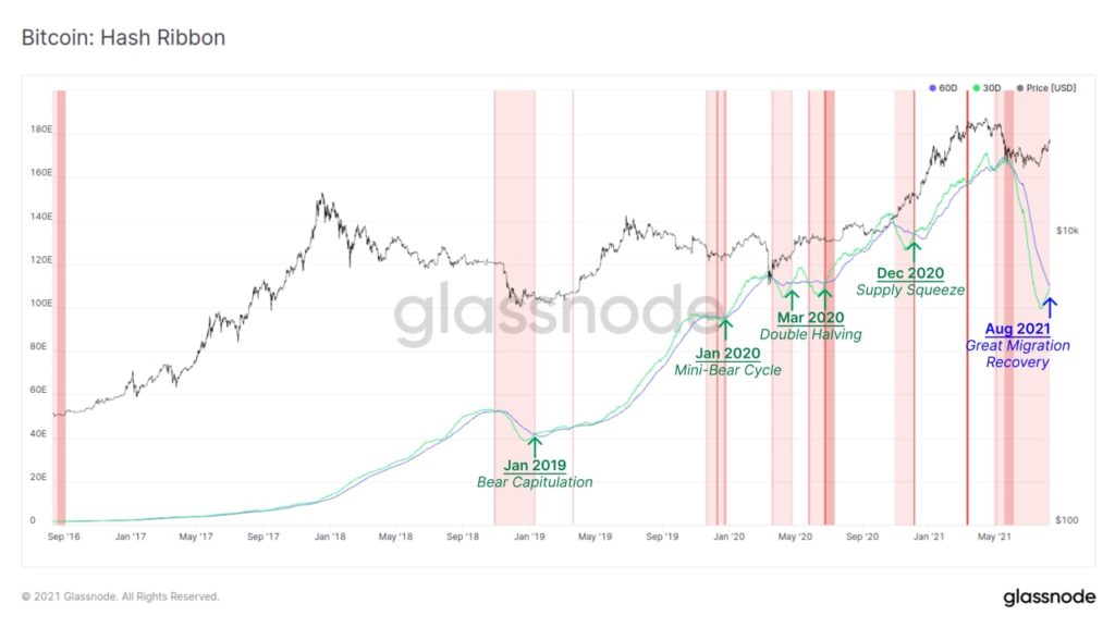 Market Research Report: ADA And XRP Help Crypto Market Smash $2 Trillion Market Cap Market Research Report: ADA And XRP Help Crypto Market Smash $2 Trillion Market Cap - BTC Hash Ribbons 1024x577