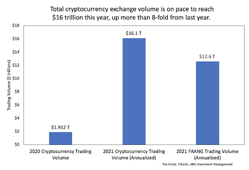 Market Research Report: ADA And XRP Help Crypto Market Smash $2 Trillion Market Cap Market Research Report: ADA And XRP Help Crypto Market Smash $2 Trillion Market Cap - unnamed