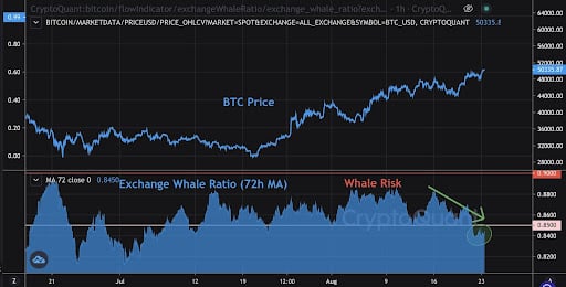 Market Research Report: Bitcoin Bounces Back As Nasdaq Posts ATH Market Research Report: Bitcoin Bounces Back As Nasdaq Posts ATH - unnamed1