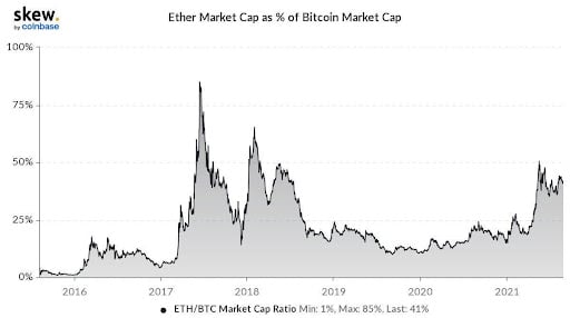 Market Research Report: Bitcoin Bounces Back As Nasdaq Posts ATH Market Research Report: Bitcoin Bounces Back As Nasdaq Posts ATH - unnamed4
