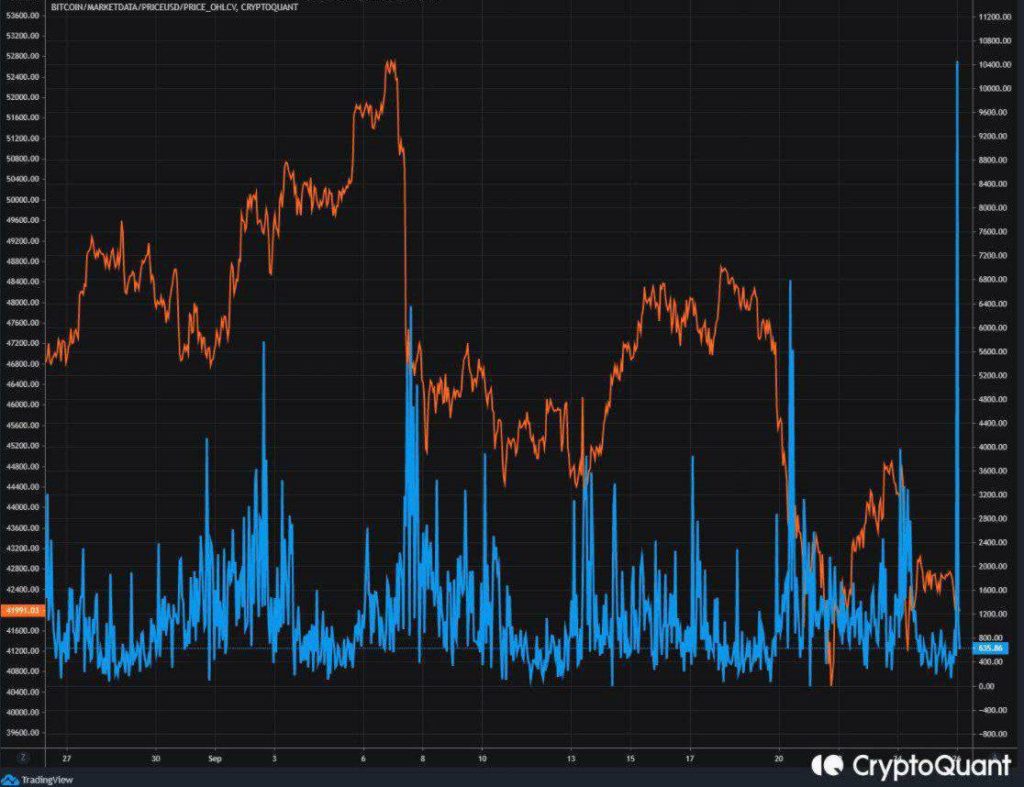 Market Research Report: China Crypto Ban Bashes Bitcoin Again as Evergrande Fears Loom Market Research Report: China Crypto Ban Bashes Bitcoin Again as Evergrande Fears Loom - BTC exch inflow 1024x787